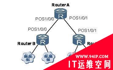 路由器故障：DNS/SNMP/SNMPTRAP/SYSLOG业务配置后不生效