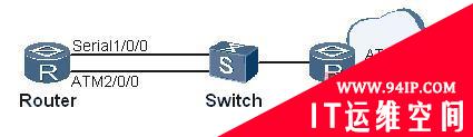 路由器故障：ATM接口做备份接口链路层无法Up