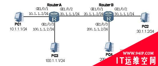 路由器故障：OSPF配置错误导致网络无法ping通