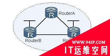 路由器故障：IBGP邻居的OSPF路由表不同
