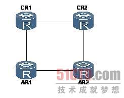 路由器故障：主用链路故障时没有实现50ms切换