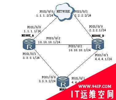 IS-IS同时下发缺省路由出现路由环路解决