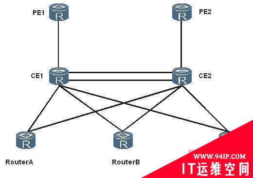 路由故障：实现两条链路的负载均担