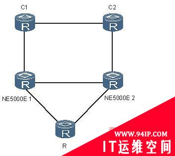 路由器故障：城域网出口两台NE5000E同时停止转发