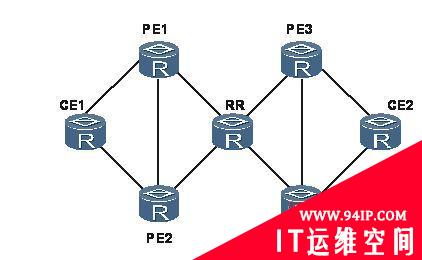 网络环路故障解决方法