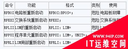 程控交换机故障解决之使用RF重启命令组