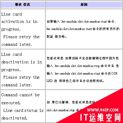 Cisco 7300系列路由器的硬件故障检修下篇