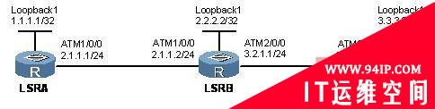 MPLS VPN故障解决技巧解析