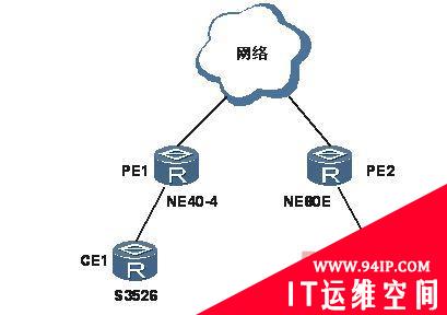 MPLS故障：Tracert交换机不显示中间路径