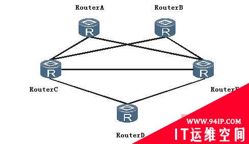 路由故障：路由协议优先级对路由重发布的影响