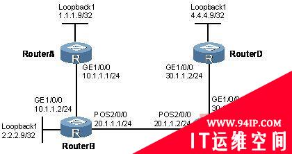 路由故障：设备升级时影响网络无法访问