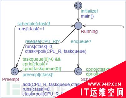 如何找出Timsort算法和玉兔月球车中的Bug？