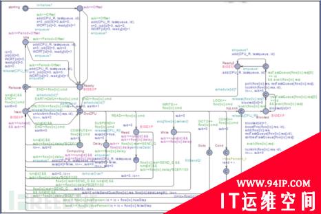 如何找出Timsort算法和玉兔月球车中的Bug？