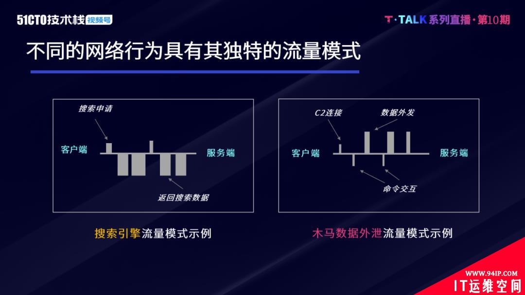 人工智能技术在高级威胁检测中的应用实践