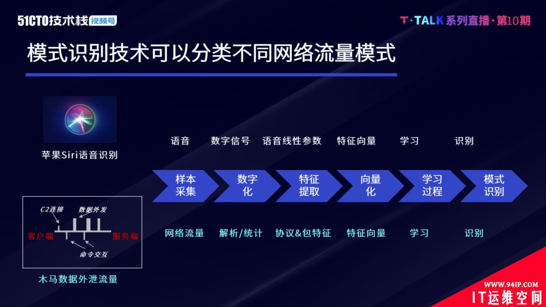 人工智能技术在高级威胁检测中的应用实践