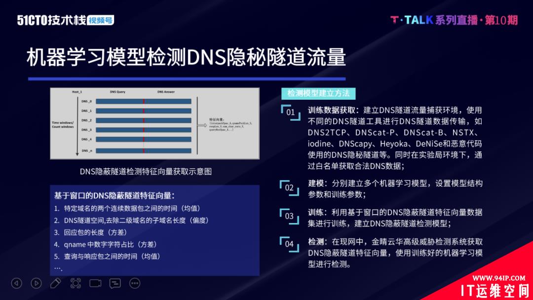 人工智能技术在高级威胁检测中的应用实践