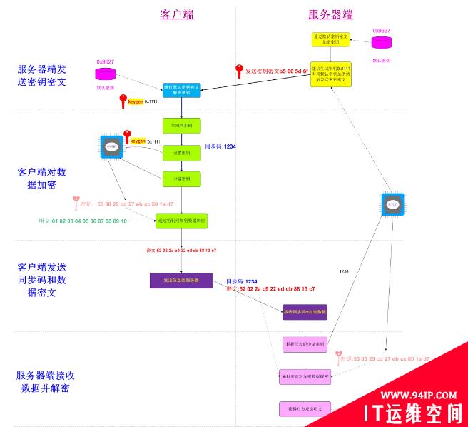 手把手教你如何实现一个简单的数据加解密算法