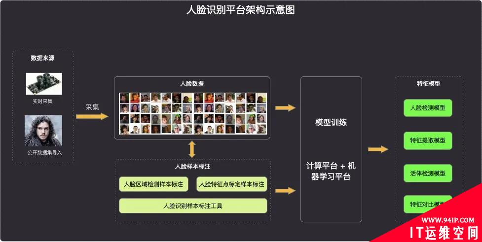 Facebook停用人脸识别，真是规避风险？涉嫌种族歧视才致命