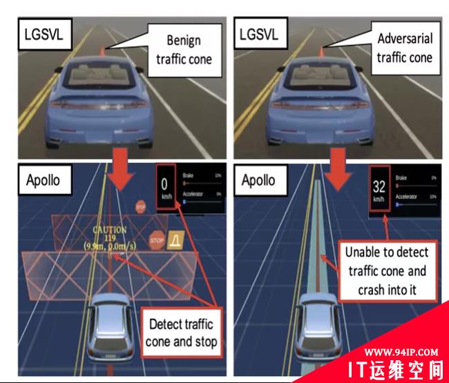 L4自动驾驶漏洞：感知算法可能无法避开人造3D恶意障碍物