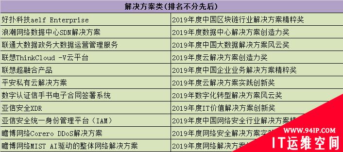 51CTO第十四届中国企业年终评选结果出炉!