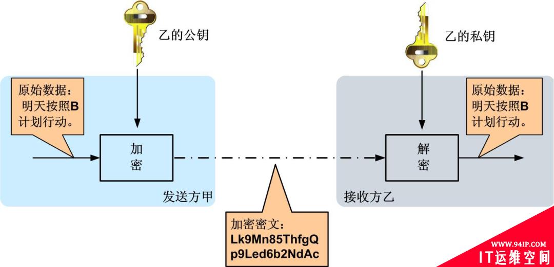 张三考试想作弊，使用什么加密算法？才不会被老师发现？