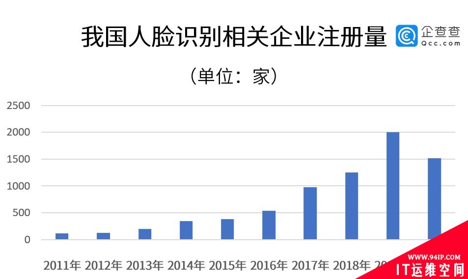 海量人脸信息已被搜集：315 晚会曝光人脸识别乱象