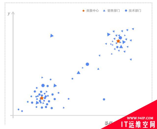 基于机器学习的用户实体行为分析技术在账号异常检测中的应用