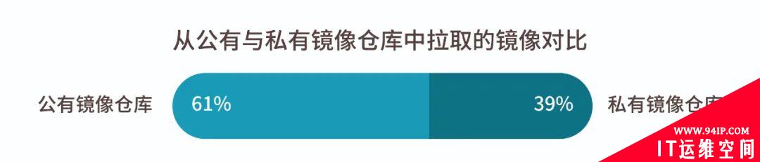 2022云原生安全发展的24个洞见