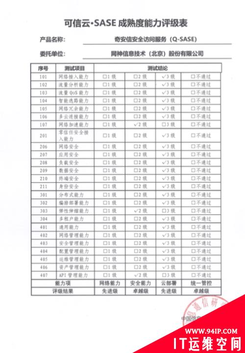 奇安信Q-SASE亮相信通院首届混合云大会 包揽所有SASE相关成果