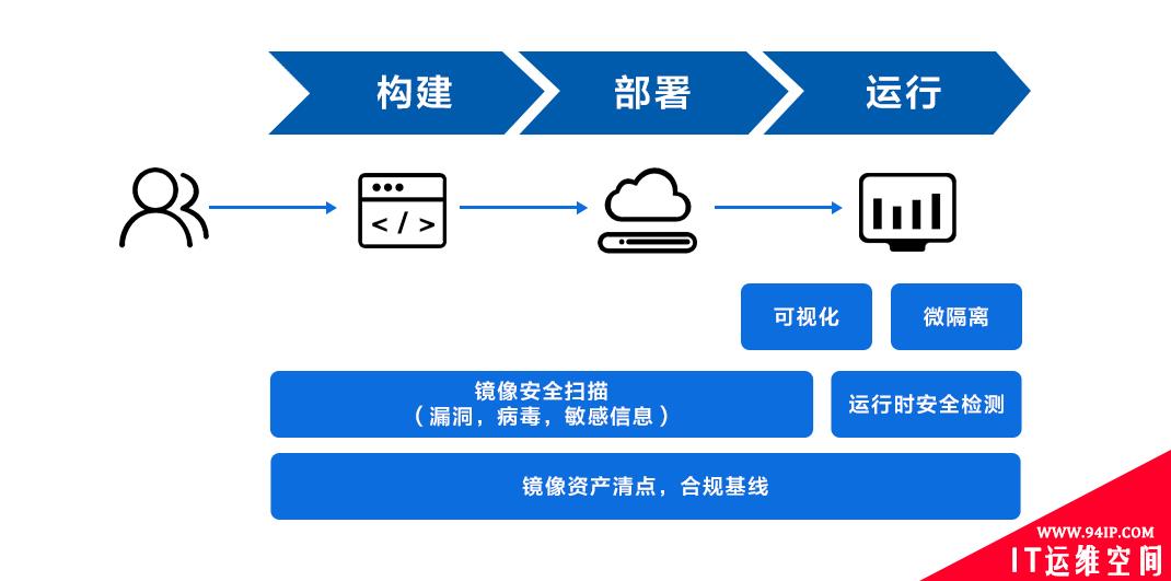 致力云原生安全 网宿科技重磅发布容器安全产品