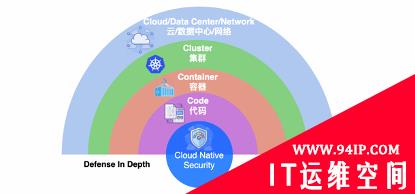 云原生安全模型与实践