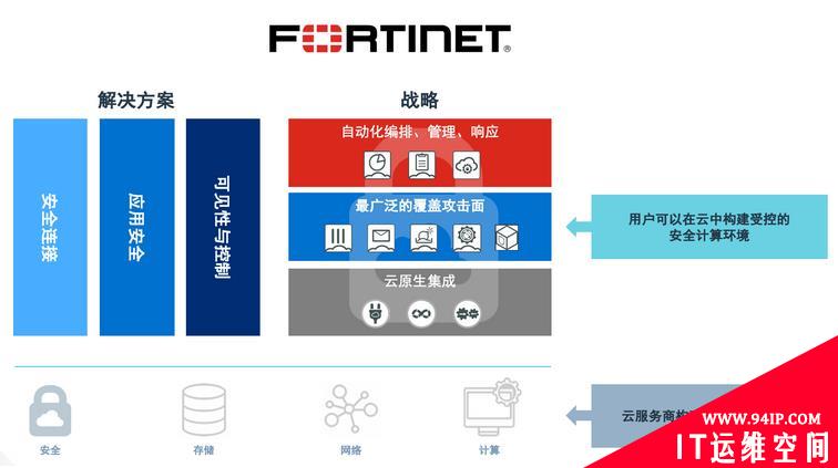 自动化、云原生、全覆盖 Fortinet公布新云安全战略