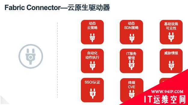 自动化、云原生、全覆盖 Fortinet公布新云安全战略