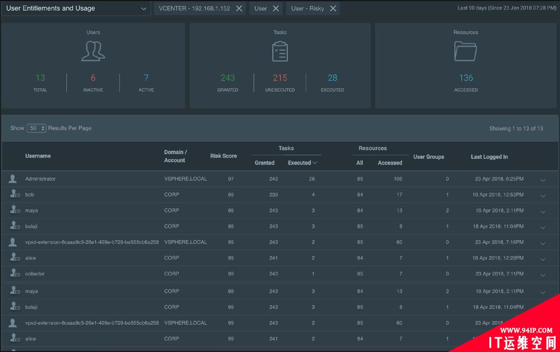 【RSA2019创新沙盒 】CloudKnox：用于混合云环境中的身份授权管理平台