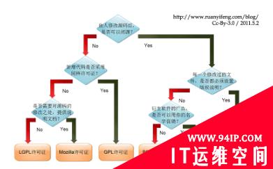 火山引擎违反Apache许可证协议：商业不遵守武德？