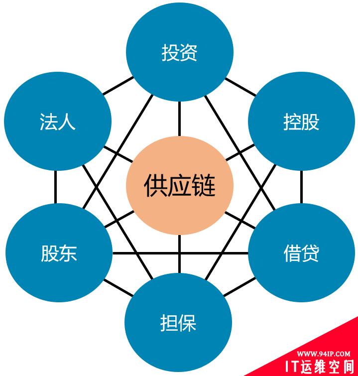 大数据技术在金融行业的应用与安全风险管理