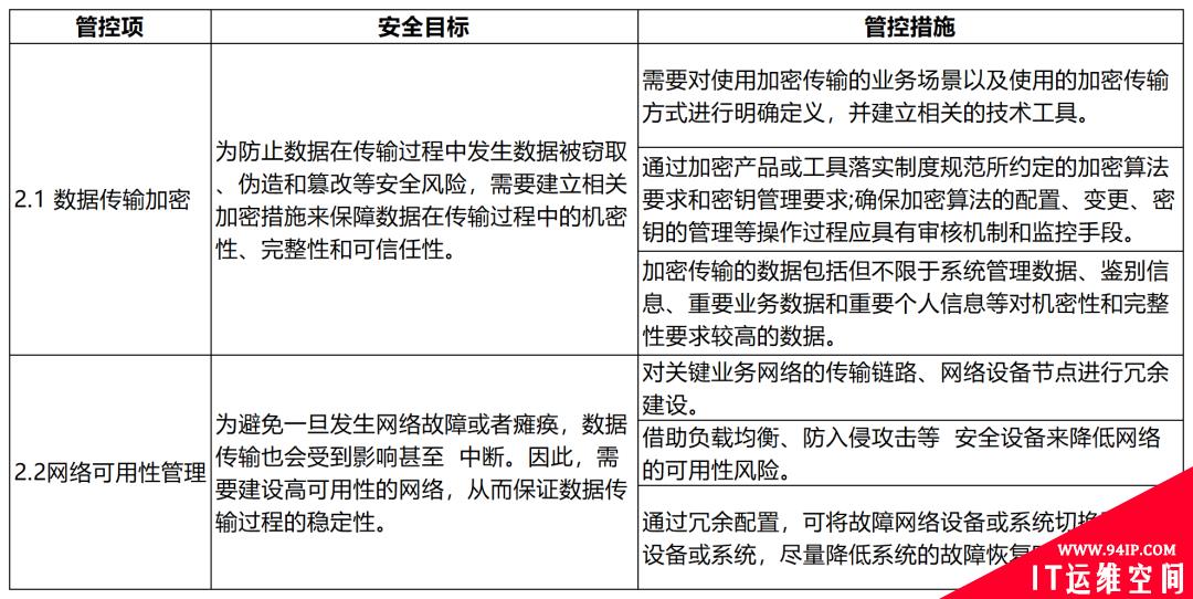 大数据技术在金融行业的应用与安全风险管理