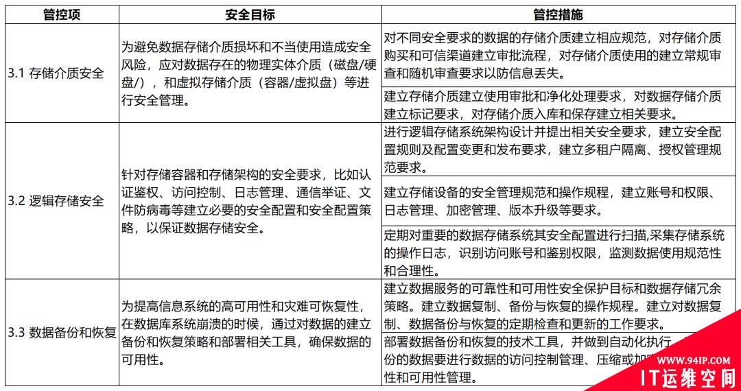 大数据技术在金融行业的应用与安全风险管理