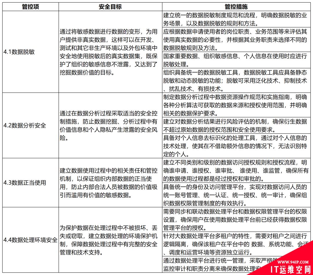 大数据技术在金融行业的应用与安全风险管理