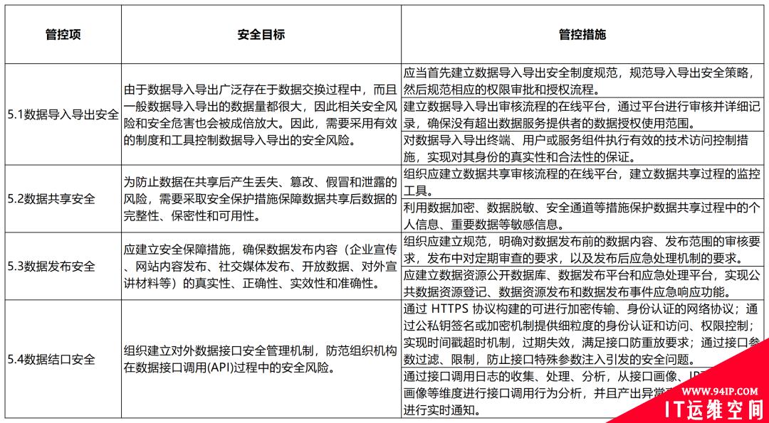 大数据技术在金融行业的应用与安全风险管理