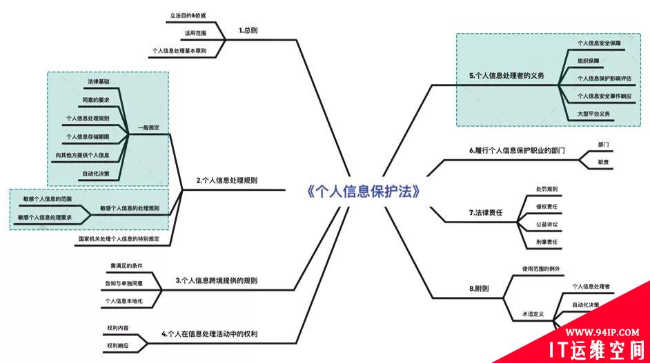 个人信息保护法：今天施行！对互联网行业的影响几何？