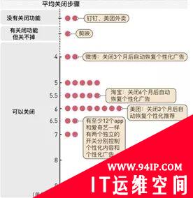 个人信息保护法：今天施行！对互联网行业的影响几何？