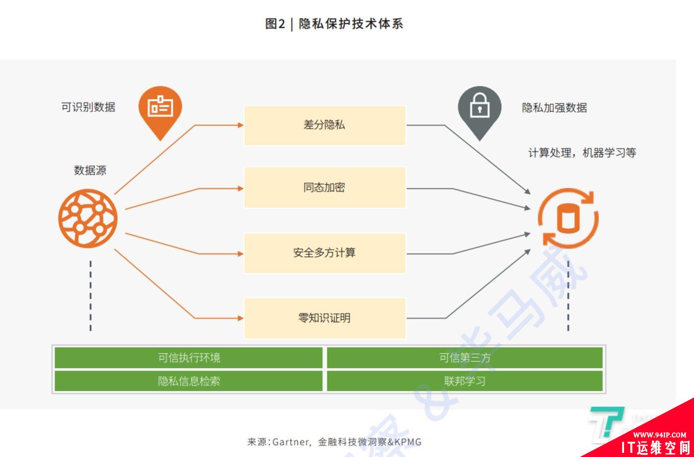 《数据安全法》今起正式实施，隐私计算迎来千亿级风口