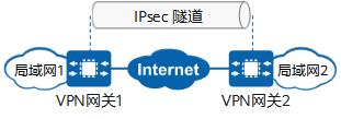 一文读懂互联网协议安全 — IPSec