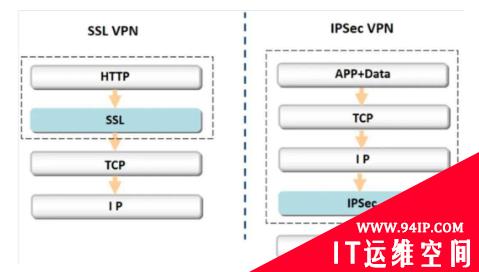 一文读懂互联网协议安全 — IPSec