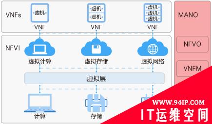 5G核心网，谁来负责你的安全