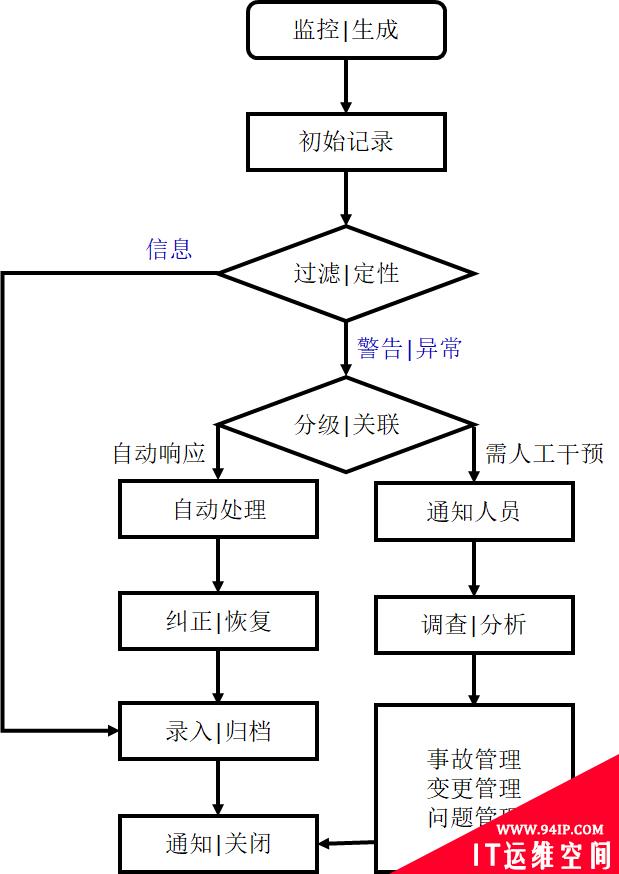 网络攻击强大，微软中招！企业风控的五大反思！