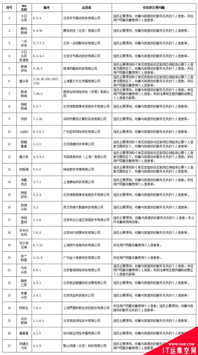 违法违规收集使用个人信息，涉及129 款 App 被通报