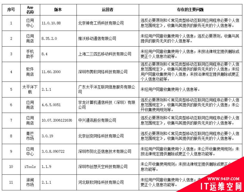 违法违规收集使用个人信息，涉及129 款 App 被通报