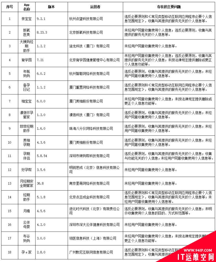 违法违规收集使用个人信息，涉及129 款 App 被通报